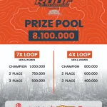 Roof Of Tulungagung Umumkan Prize Pool Rp 8,1 Juta, Tantang Pelari Taklukkan Candi Dadi