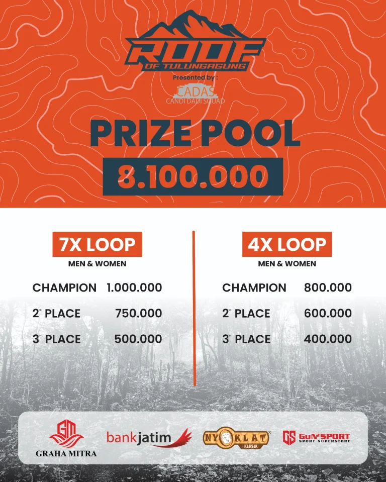 Roof Of Tulungagung Umumkan Prize Pool Rp 8,1 Juta, Tantang Pelari Taklukkan Candi Dadi Total Prize Pool Roof Of Tulungagung