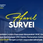 IKM Kantor Pertanahan Kabupaten Blitar Capai 95,03, IKP Tembus 94,44