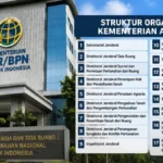 Kementerian ATR/BPN Punya 17 Unit Organisasi, Ini Struktur Lengkap dan Tugasnya