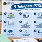 Tak Sekadar Daftar, Ini 9 Tahapan PTSL hingga Sertifikat Tanah Diterima